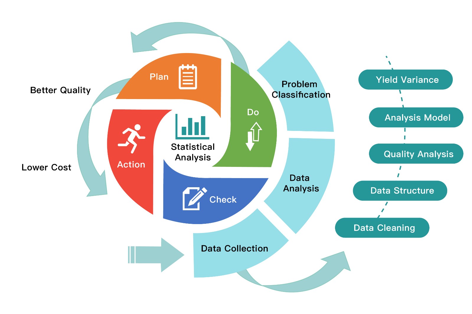 PDCA Cycle of Warranty Data Analysis PDCA Cycle of Warranty Data Analysis