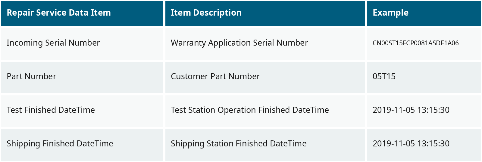 Repair Service Data Examples Repair Service Data Examples
