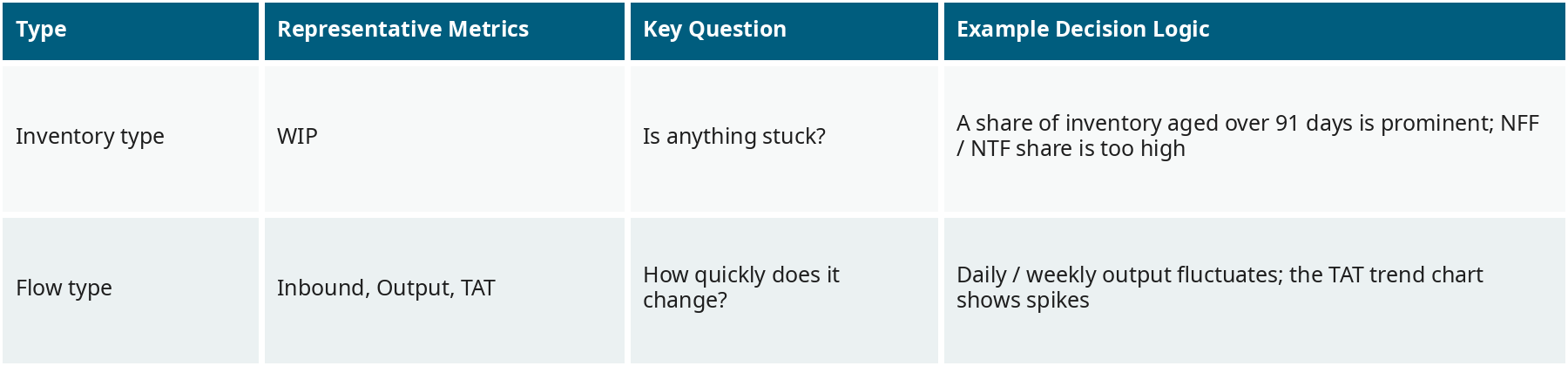 Comparison of Inventory-type and Throughput-type Judgment Logic Comparison of Inventory-type and Throughput-type Judgment Logic