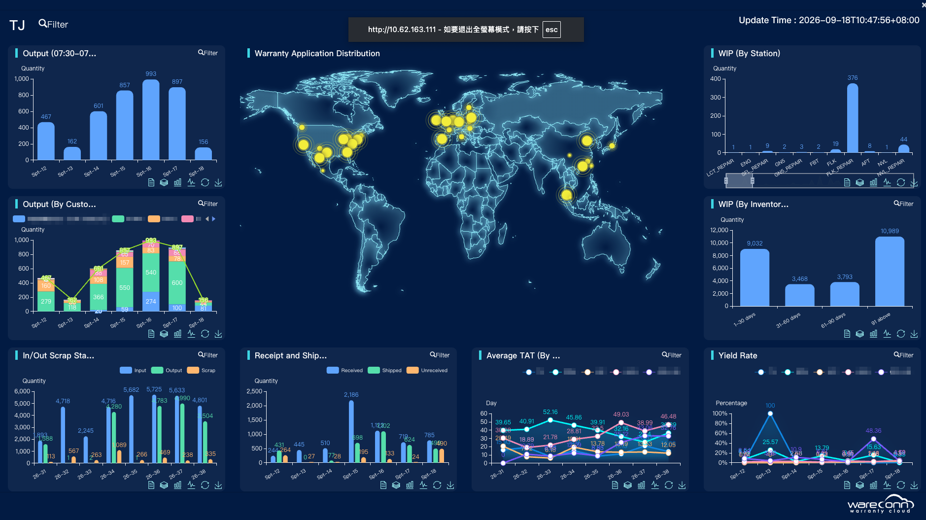 Real-world Case of the wareconn Electronic Dashboard Real-world Case of the wareconn Electronic Dashboard