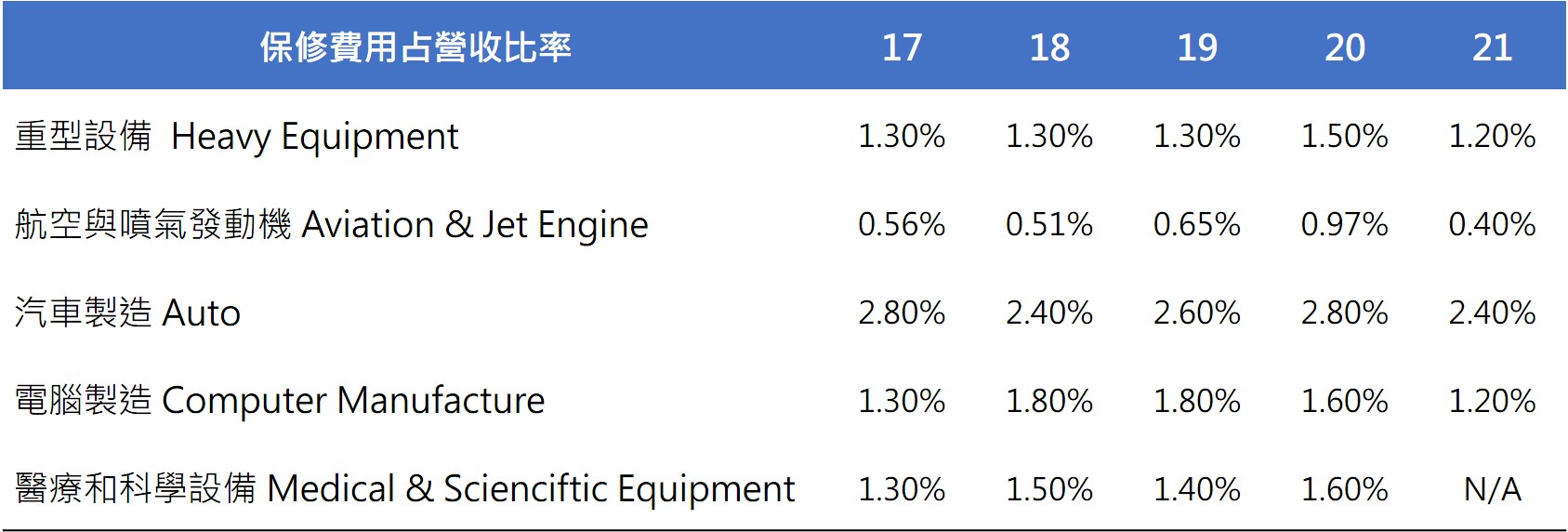 1689053862793408.jpg 圖表5.jpg
