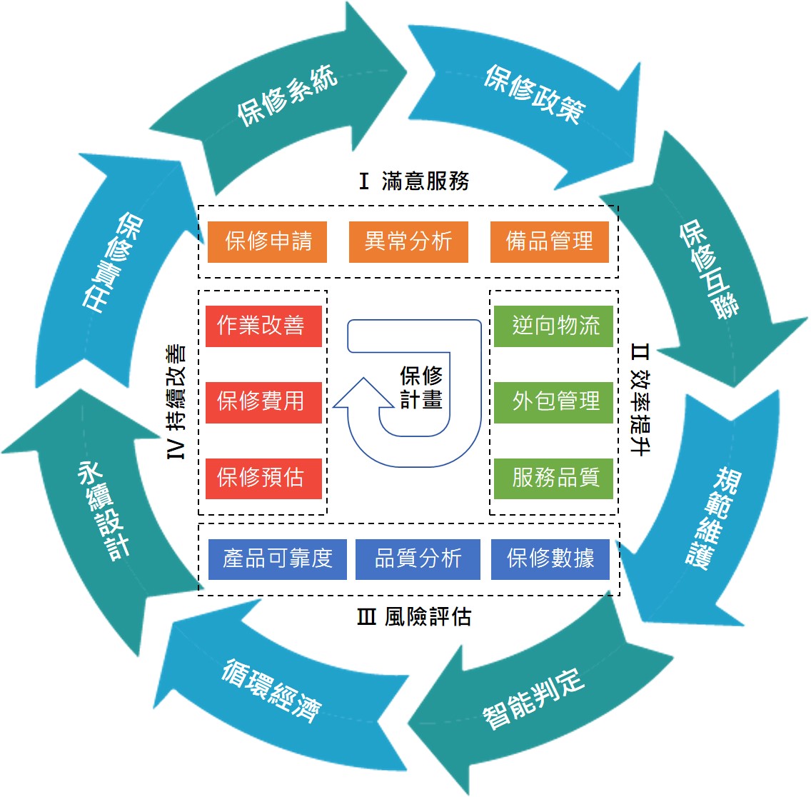 1689053879178870.jpg 圖表6.jpg