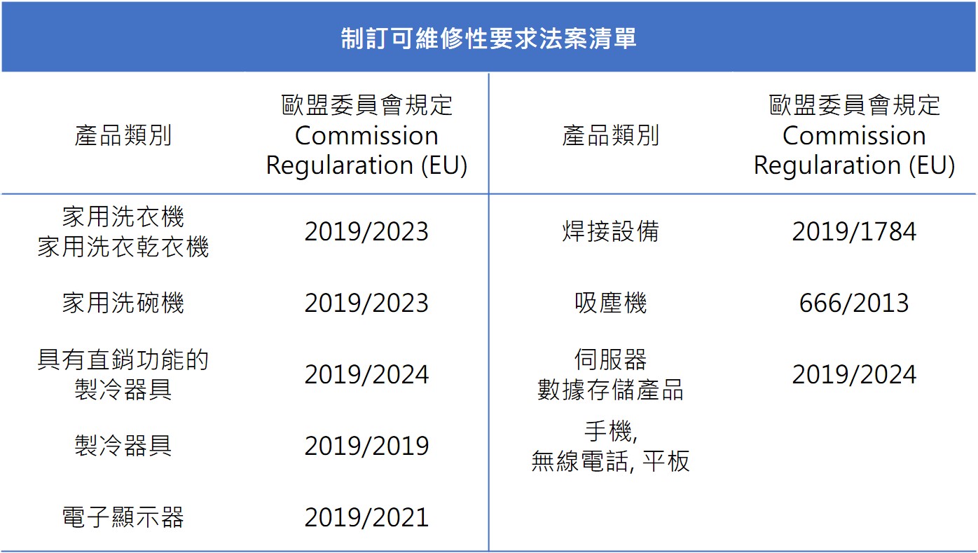 1693905356701630.jpg 圖表10.jpg