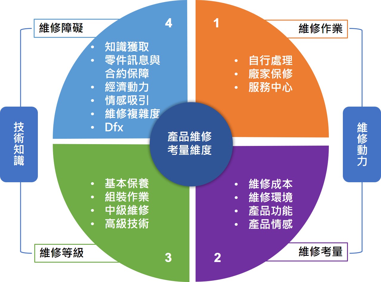 1693905366513099.jpg 圖表11.jpg