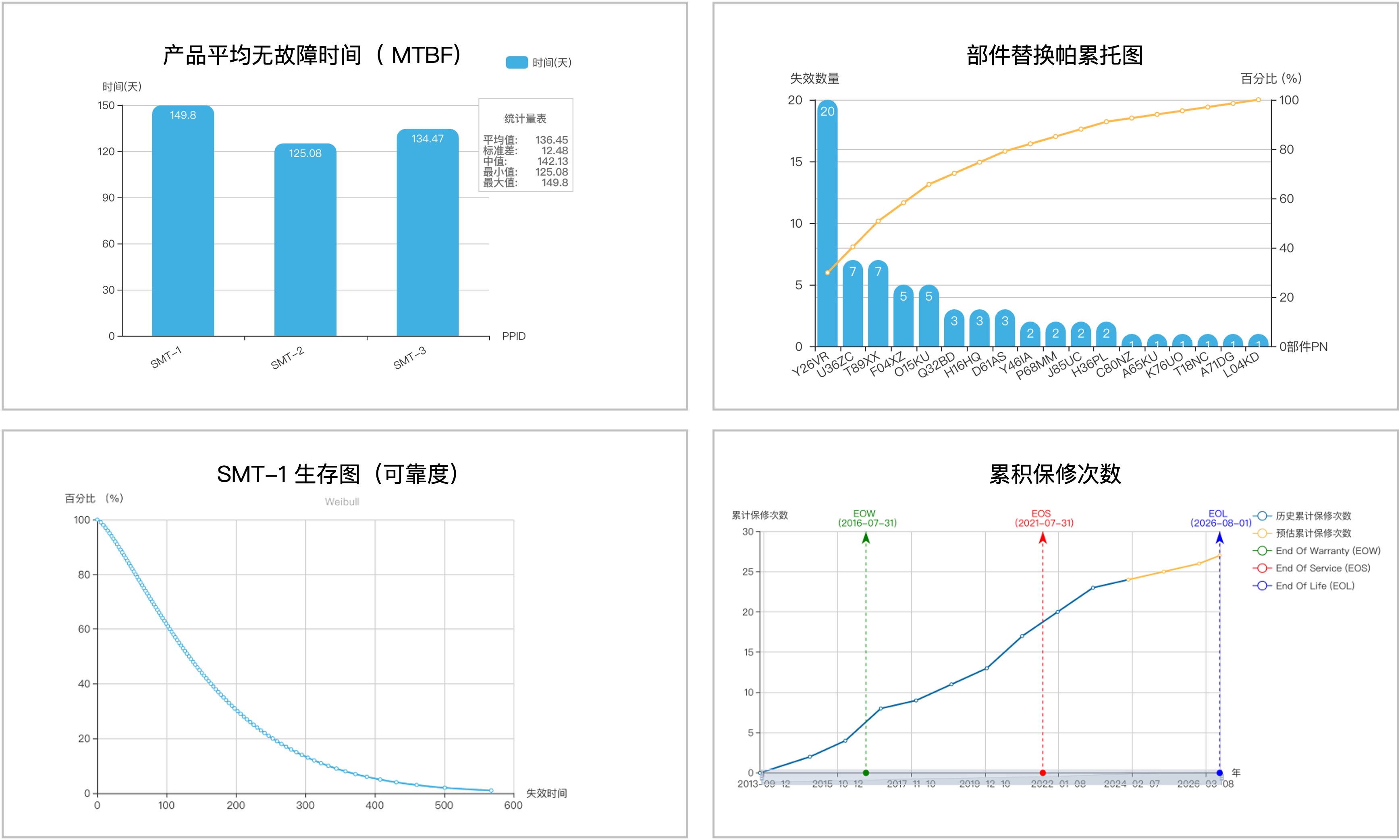 保修數據結構一：設備機台保養維修案例